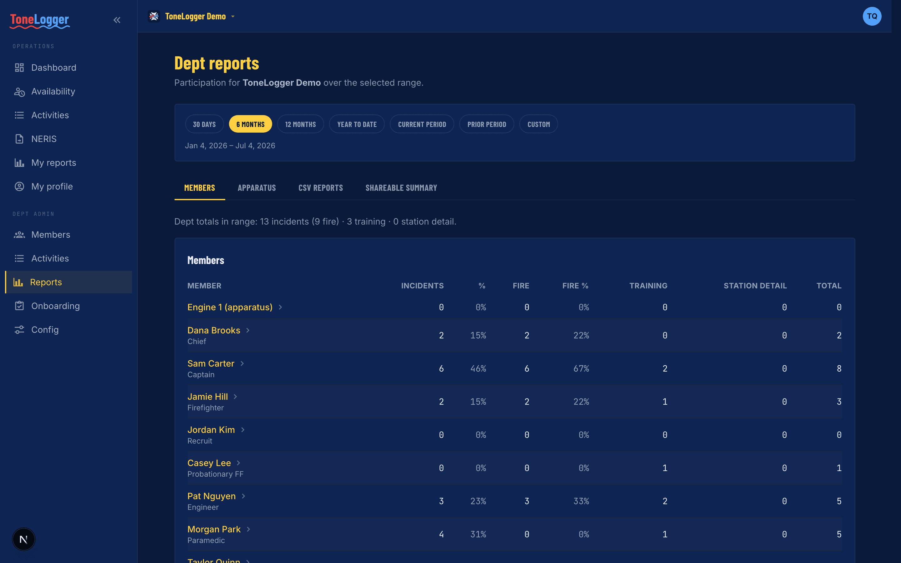Participation report with a selectable date range